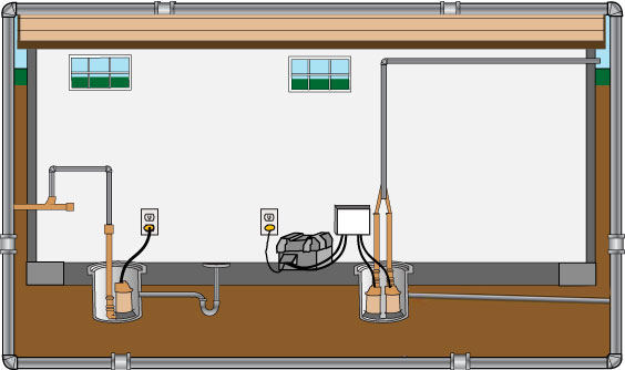 Sump Pumps vs. Ejector Pumps