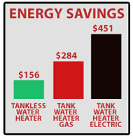 Energy Saving IL